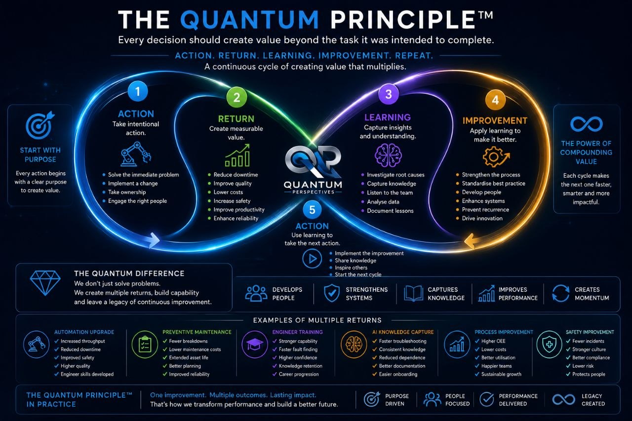 Quantum Diagram